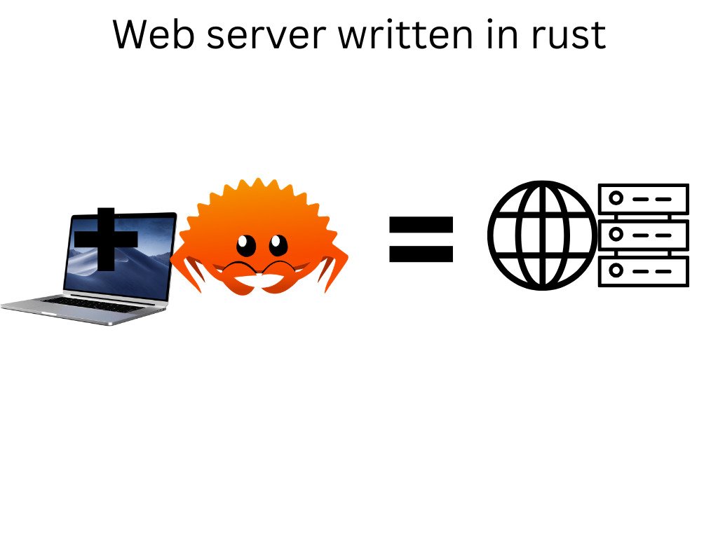 tempwebserverrust.canva